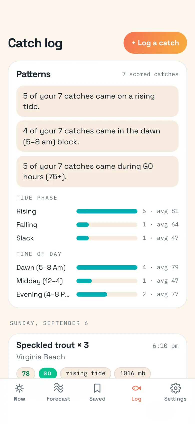 Should I Fish? catch log with a logged catch and pattern bars by tide phase and time of day